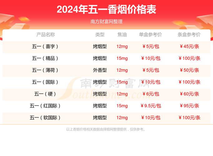 五一特惠来袭！5-10元香烟价格，畅享假期的完美伴侣！